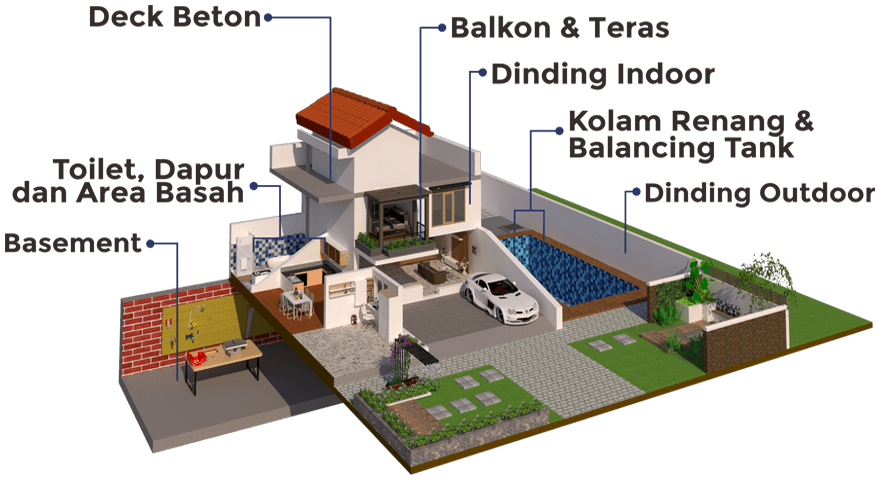 Waterproofing Jabodetabek